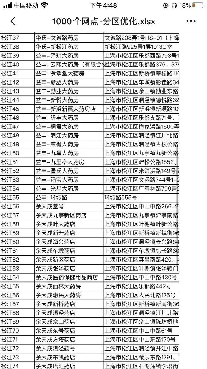 2020因疫情上海口罩投放药房网点