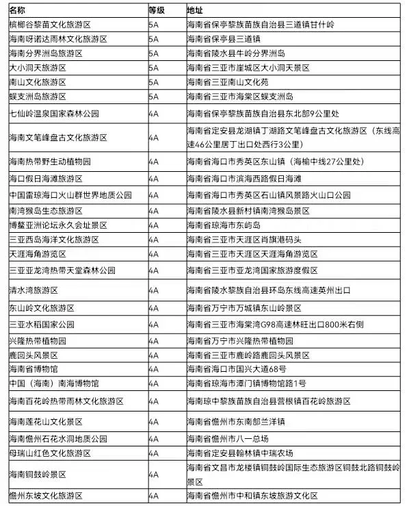 8月1日至9月30日全国医护人员“惠游”海南活动详情