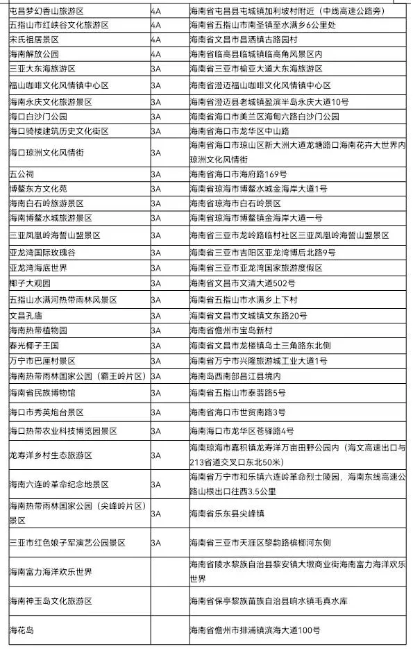 8月1日至9月30日全国医护人员“惠游”� �南活动详情